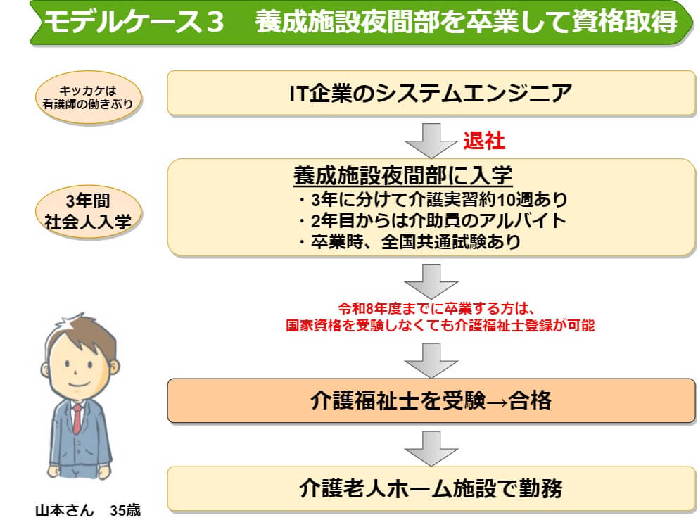 介護福祉士の受験資格を簡単にわかりやすく解説 しんぶろぐ 介護士のミカタ