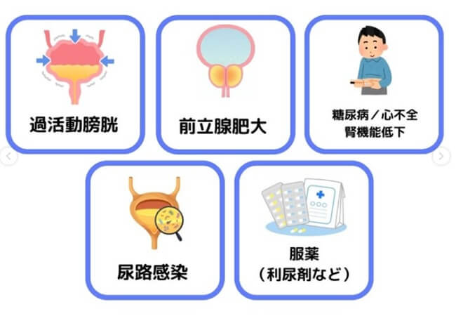 多職種連携が必要になりやすい病気・薬