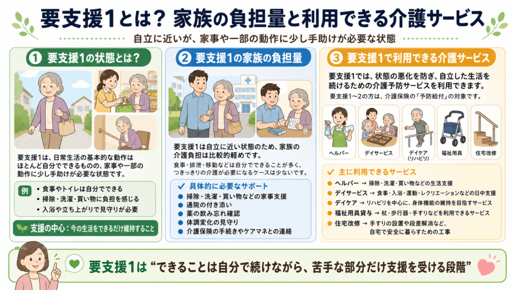 要支援1
