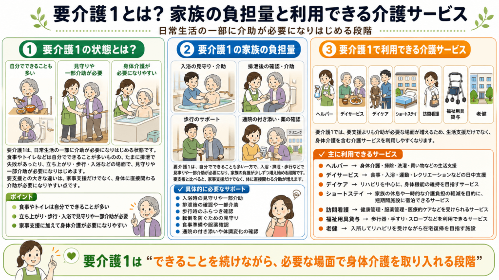 要介護1の詳細