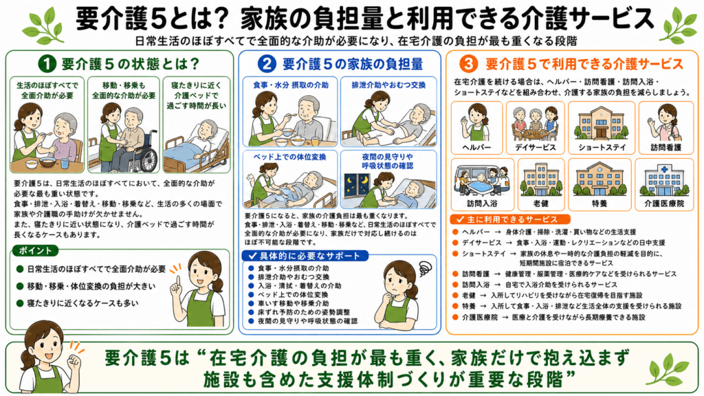 要介護5