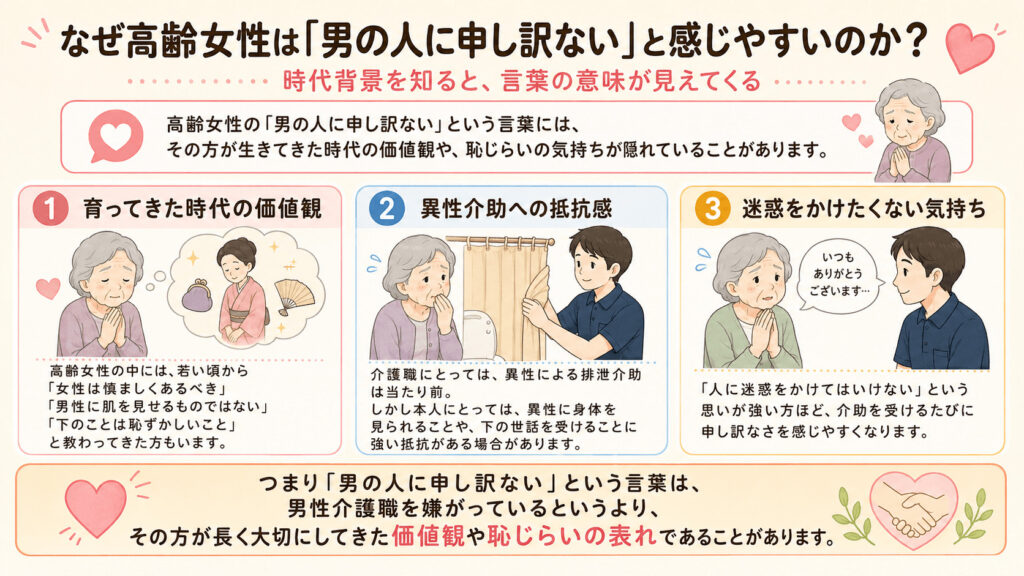 なぜ高齢女性は「男の人に申し訳ない」と感じやすいのか（時代背景）