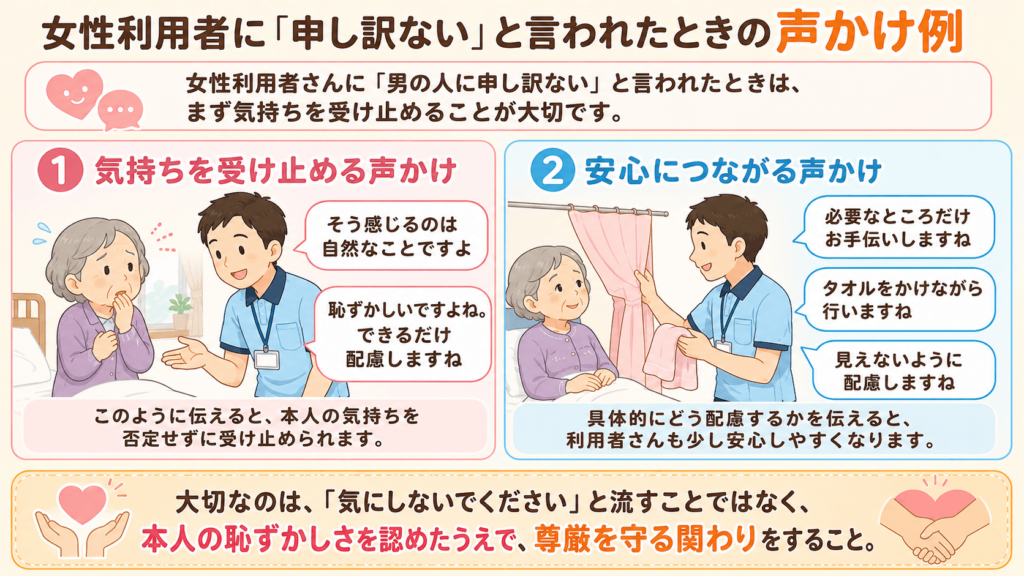 女性利用者に「申し訳ない」と言われたときの声かけ例